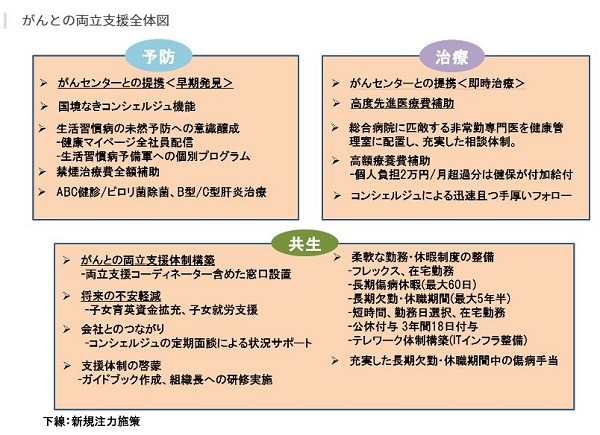 伊藤忠商事が「がんとの両立支援」を宣言 　社員ががんになっても「日本一いい会社」