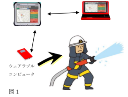 消防隊員を大敵「熱中症」から守る端末　消防服の温度から予測、大阪市大が開発