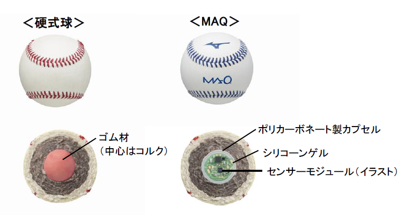 投球の「伸び」と「切れ」を数値で解析　ミズノ、投げると回転わかるボール開発 