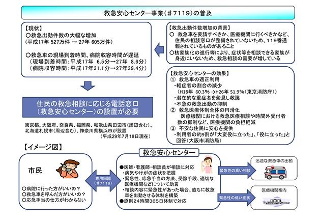 7119番って知ってますか？　救急車を呼ぶべきか相談できる
