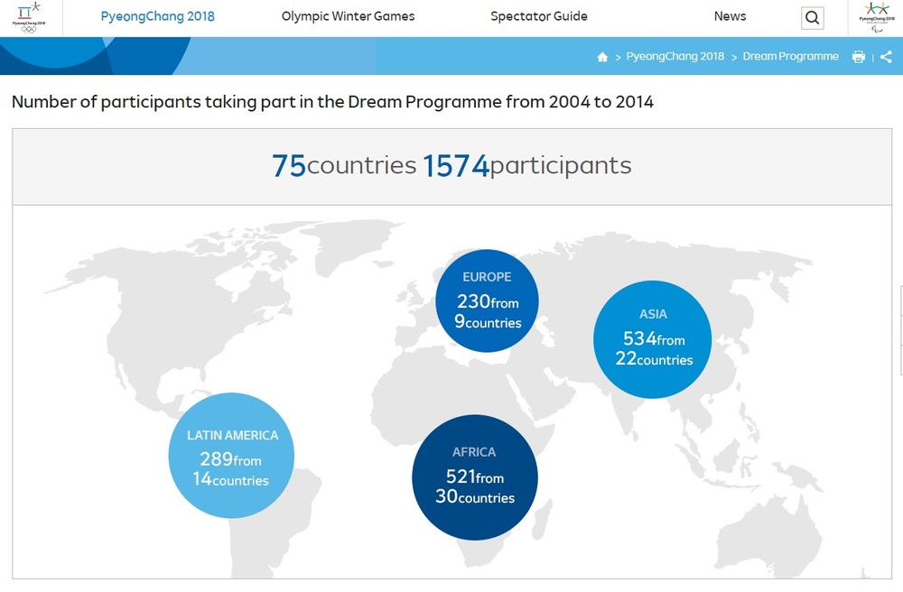 平昌五輪公式サイトの世界地図に日本がない！　高須院長怒りの声、政府も対応申し入れ