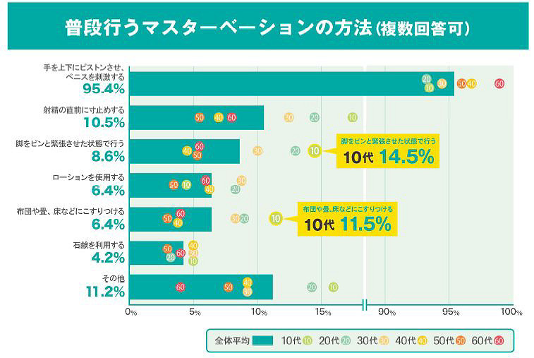 TENGAヘルスケアの発表資料より