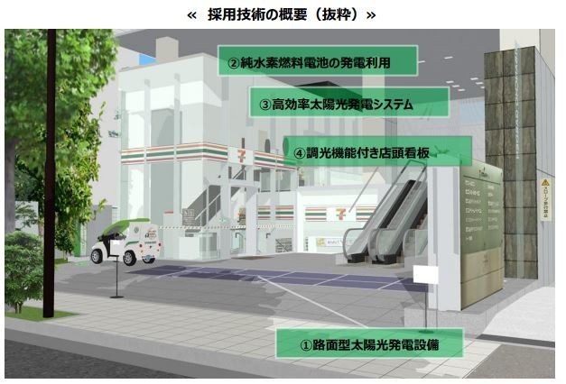 次世代コンビニはココが違う　58種の新技術を駆使