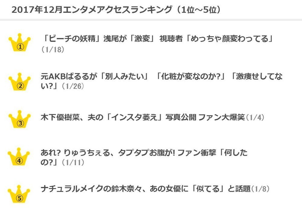 「見た目の変化」にまつわるニュースがワンツー
