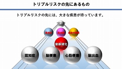 トリプルリスクが大病を引き起こす可能性も