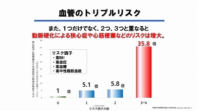 リスク因子が2つ、3つと重なると...