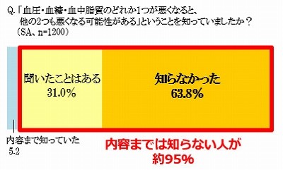 「内容まで知っていた」人は5.2％