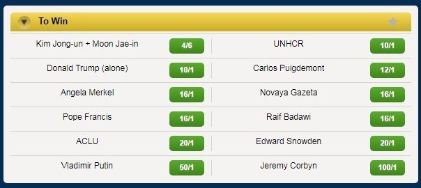 英コーラルより。共同受賞が「本命」となっている