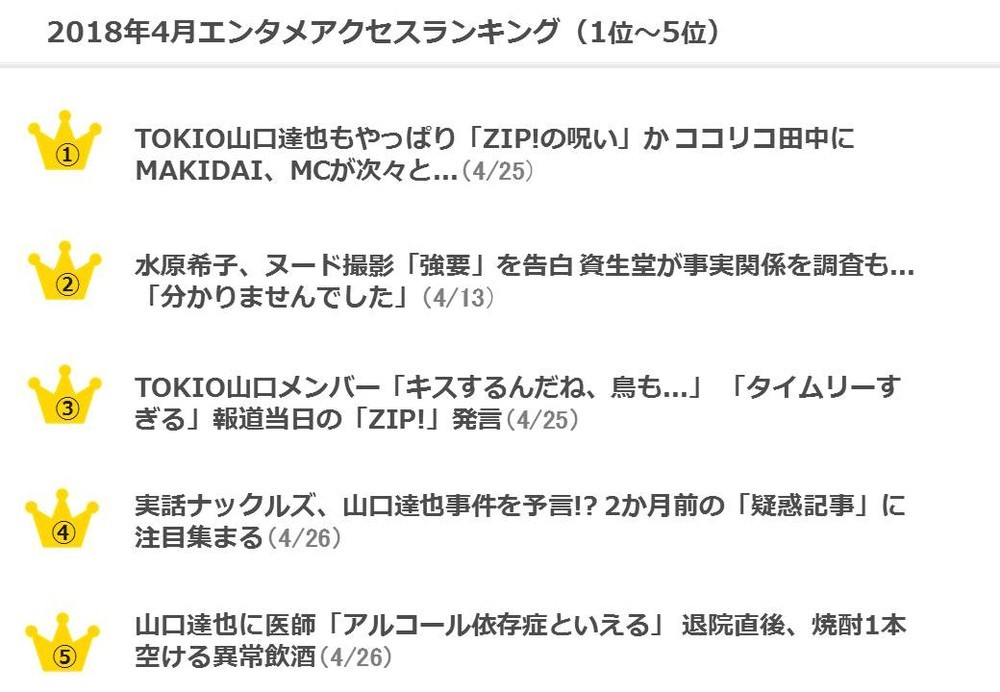 エンタメ系は山口メンバーが圧倒
