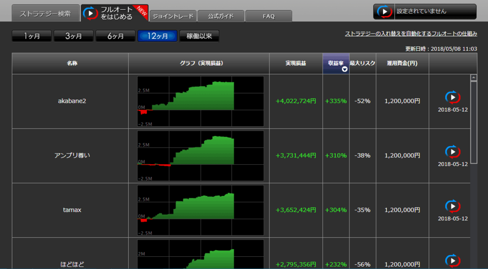 俺のフルオートの設定を選んで、稼働ボタンをクリックすれば運用がスタート