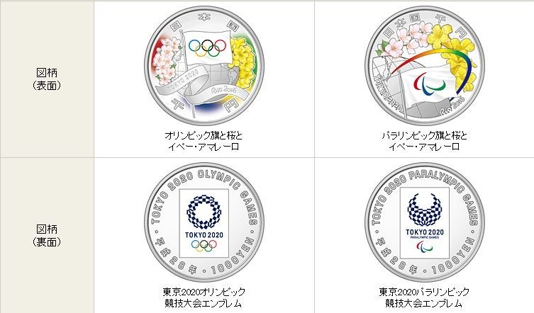 本物の東京2020オリンピック競技大会記念千円銀貨（画像は財務省公式サイトより）