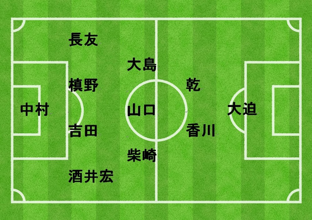 川口能活選手が「スーパーサッカー」（TBS系）で提案したスタメンを再現。フォーメーションは4-3-2-1。
