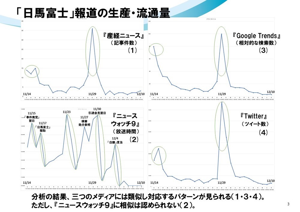 「日馬富士」報道の生産・流通量