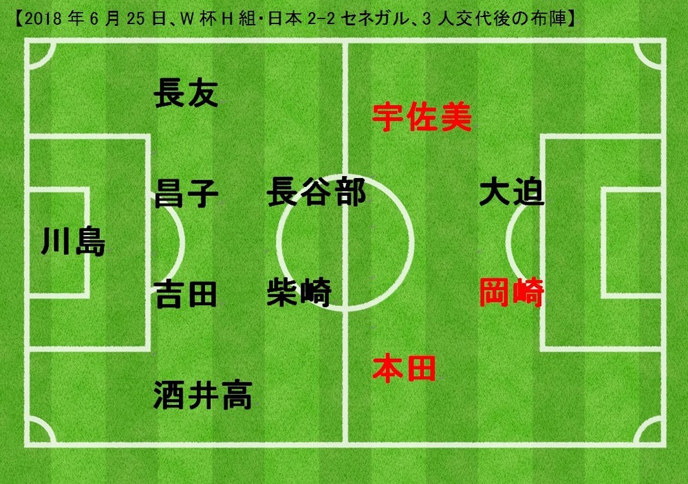セネガル戦、3人交代後の布陣。香川、原口、乾が退いた