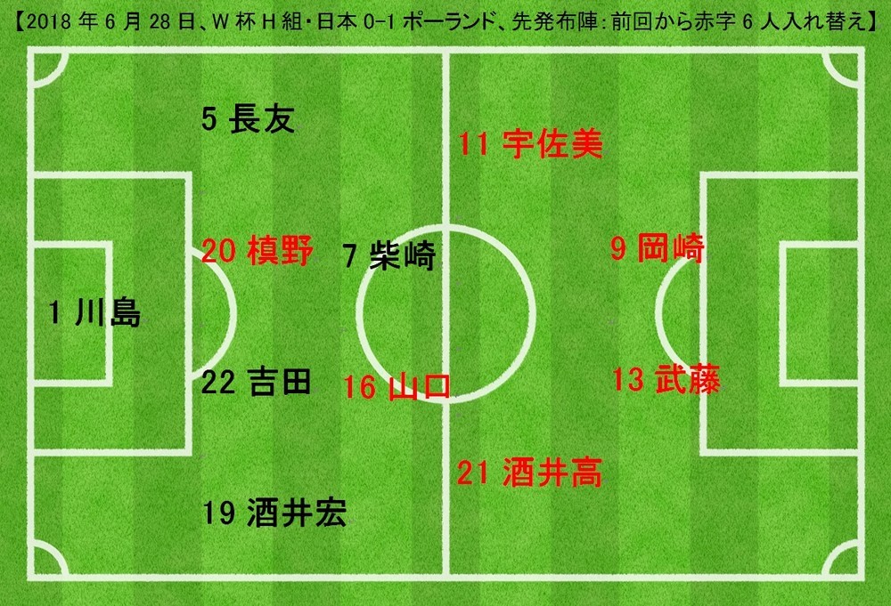 W杯ポーランド戦の先発メンバー。後半途中で岡崎→大迫、宇佐美→乾、武藤→長谷部に交代した。
