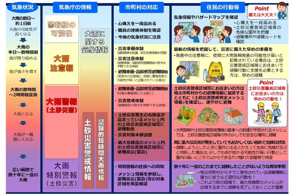 土嚢の代わりに簡単「水嚢」、注意報でも「避難」あり　知っておきたい「豪雨災害」対策集