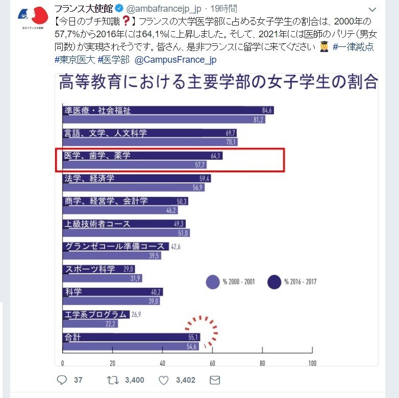 在京フランス大使館のツイート。「皆さん、是非フランスに留学に来てください」と呼びかけている