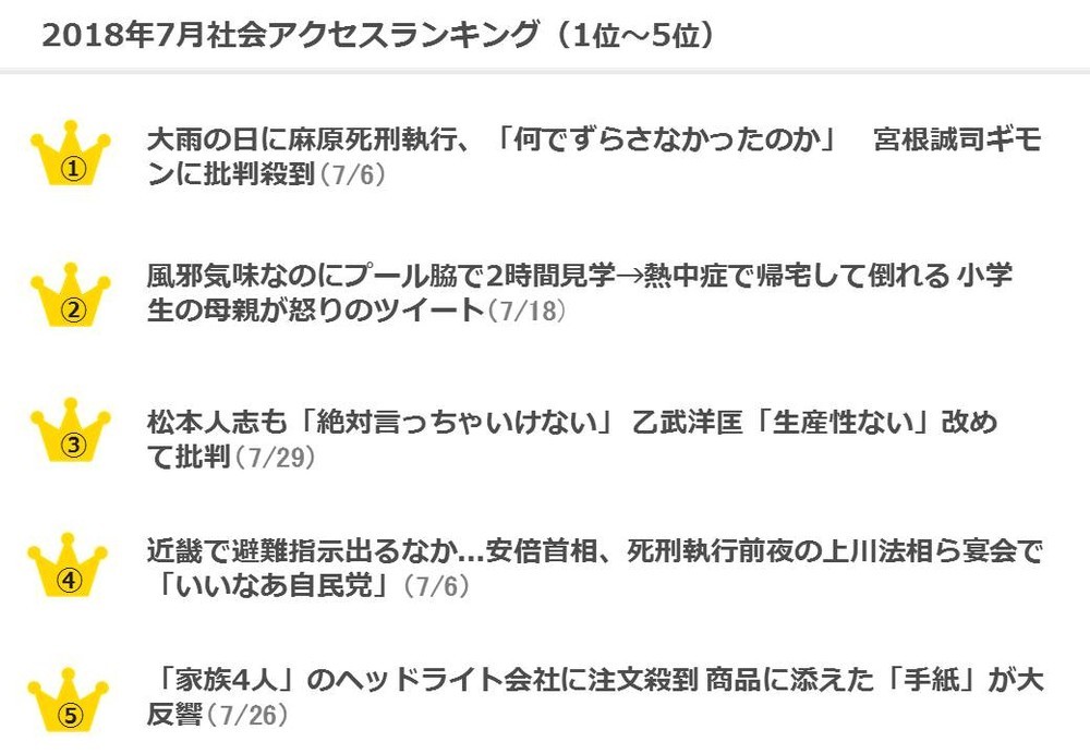 社会系記事のランキング