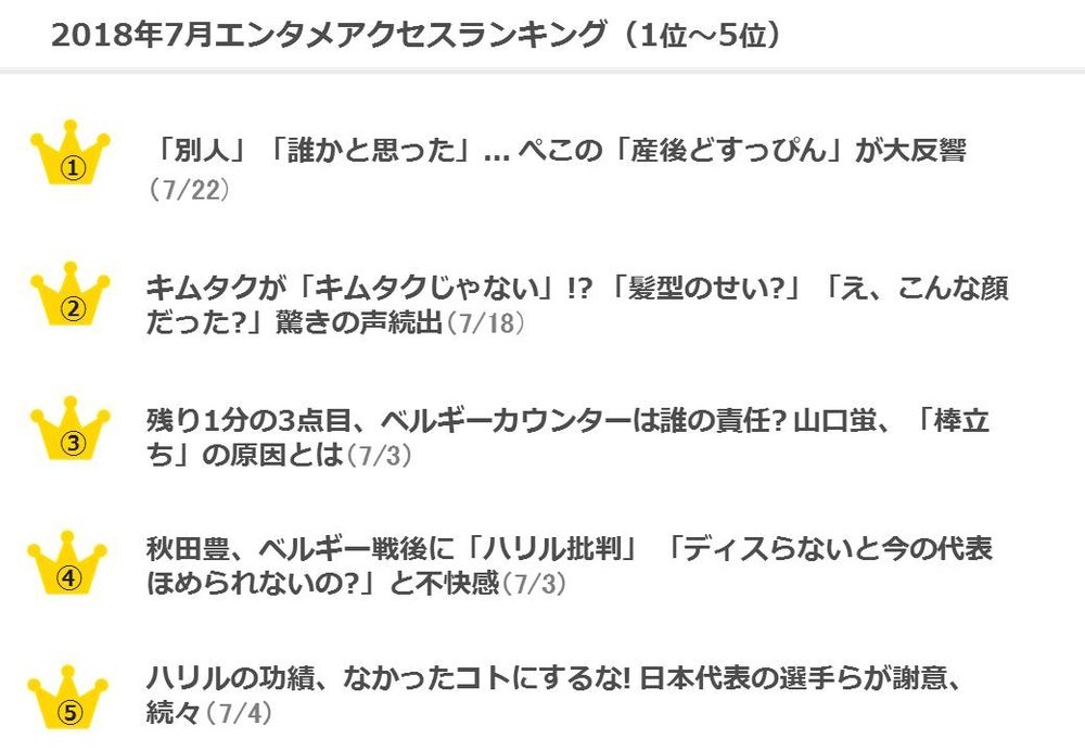 エンタメ系記事のランキング