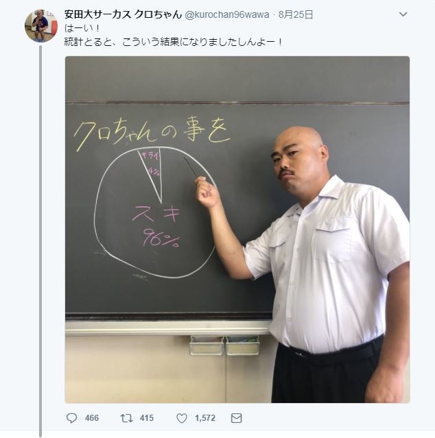 クロちゃんのツイッターより