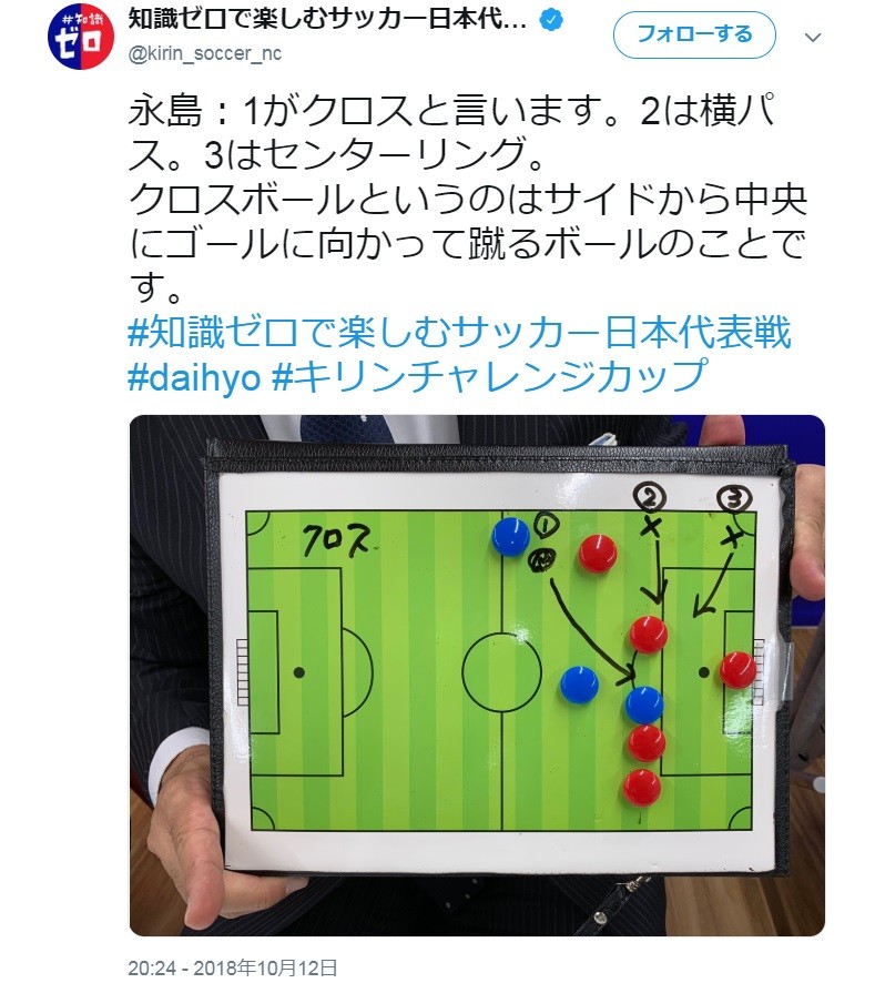 「知識ゼロで楽しむサッカー日本代表戦」のツイッターで示された永島昭浩氏の解説