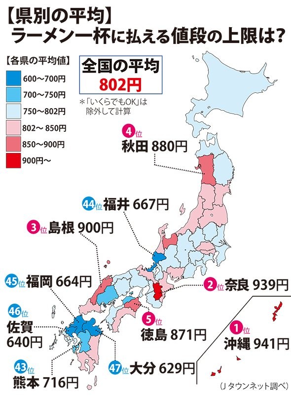 都道府県別「ラーメンに払える上限」（Jタウンネット調べ）