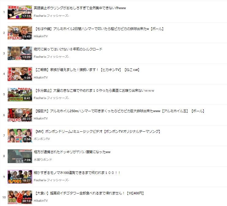 2018年国内トップトレンド動画ランキング（YouTube Japan 公式チャンネルより）