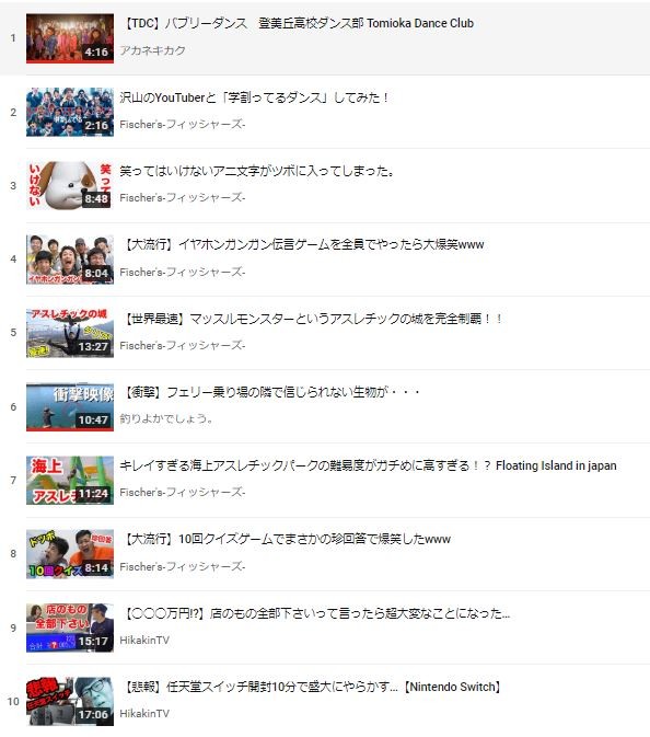 2017年国内トップトレンド動画ランキング（YouTube Japan 公式チャンネルより）