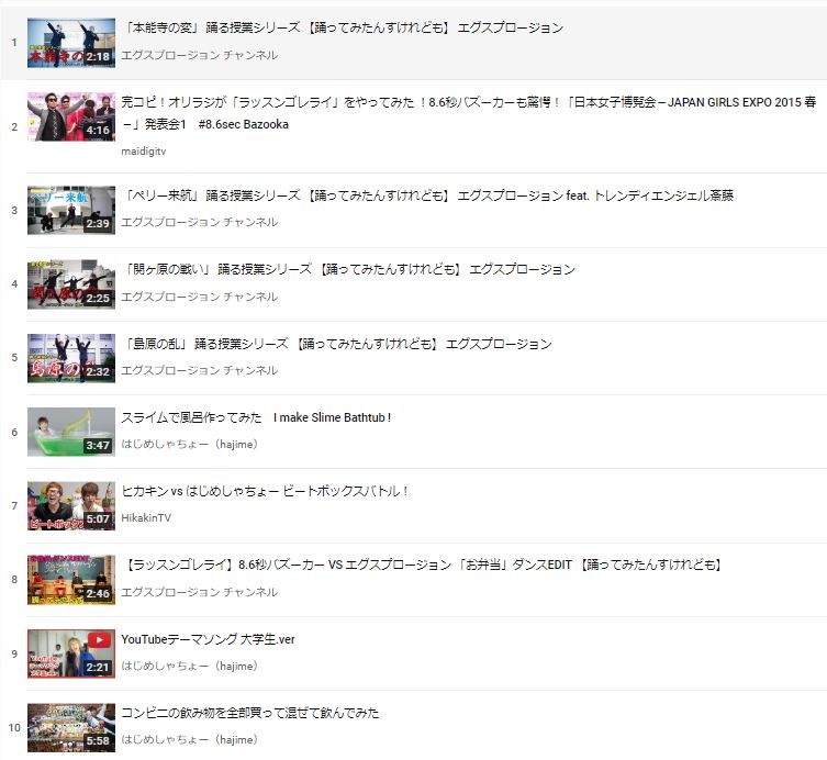 2015年国内トップトレンド動画ランキング（YouTube Japan 公式チャンネルより）