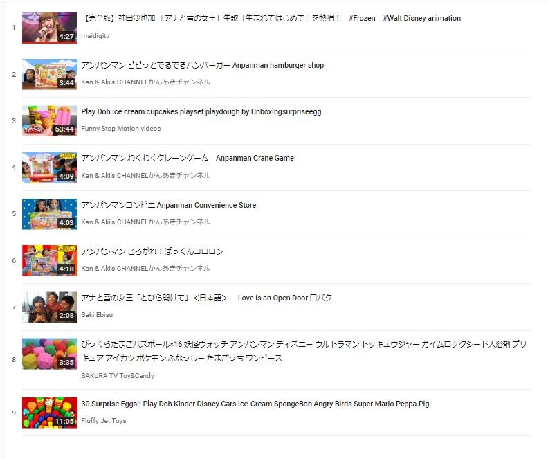 2014年国内トップトレンド動画ランキング（YouTube Japan 公式チャンネルより）