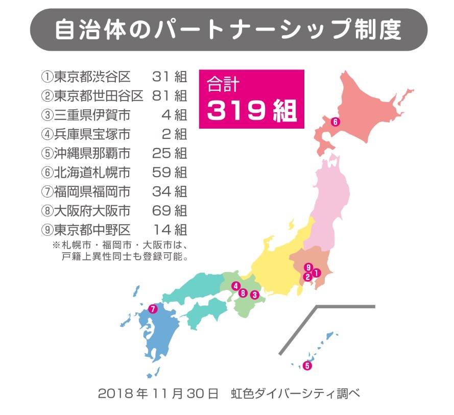 2018年11月30日虹色ダイバーシティ調べ
