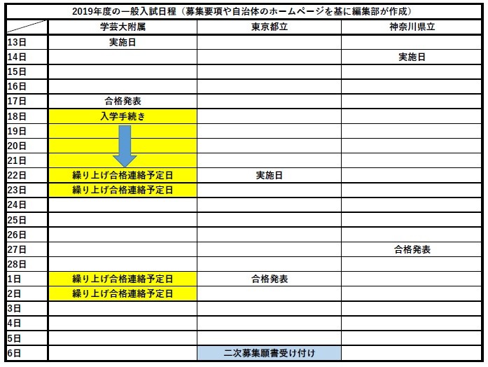 2019年度の入試日程
