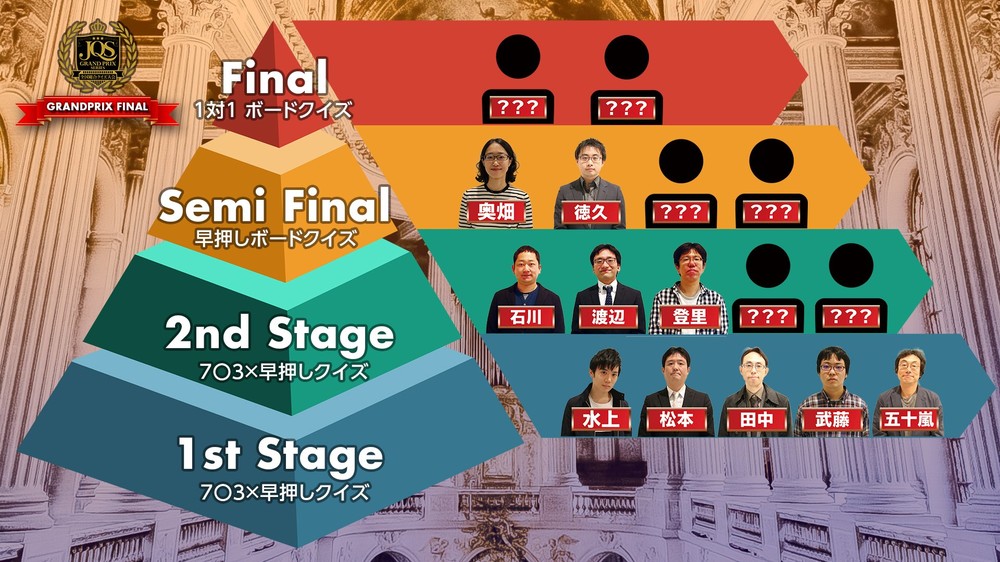 ファイナルはファーストステージ、セカンドステージ、準決勝、決勝の4ラウンド制で行われた