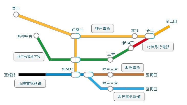 北神急行など、神戸周辺の路線図（筆者作成）