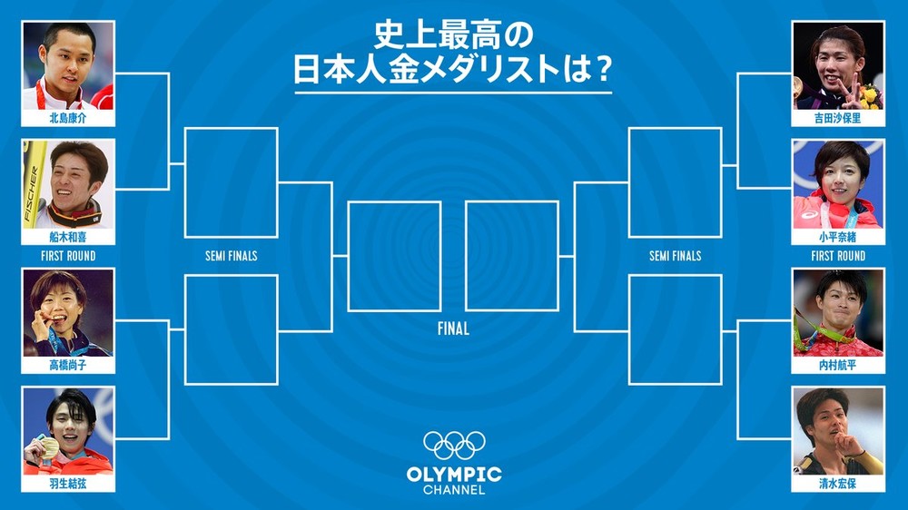 日本の五輪メダリストを投票で「格付け」　IOC公式企画に「理解に苦しむ」