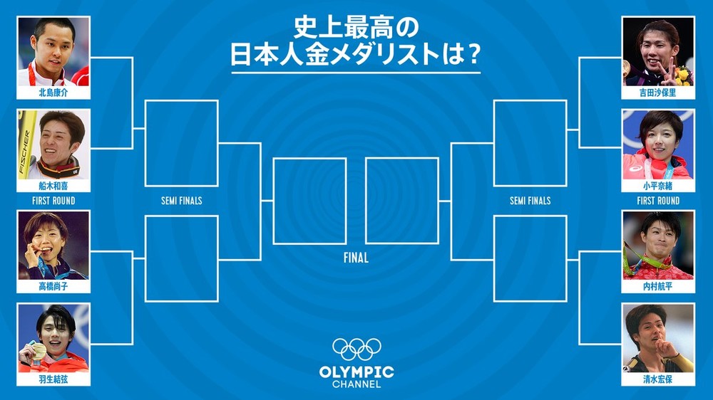 日本の五輪メダリストを投票で「格付け」　IOC公式企画に「理解に苦しむ」