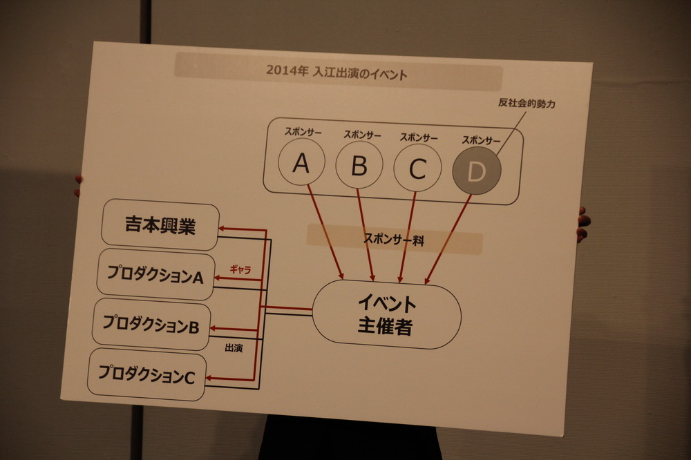 イベント関係各社の説明図