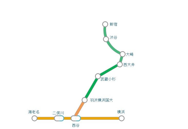 （相鉄とJR東日本との相互直通運転の路線図）