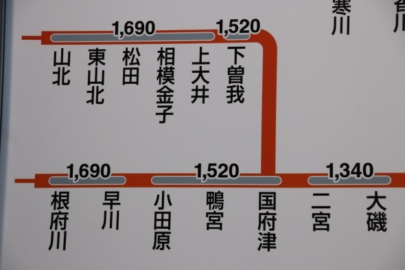 下曽我と国府津の間にあったTOICAとSuicaの境界は国府津に変わるが、国府津～熱海間の各駅はTOICAエリアからはICカードでは下車できない
