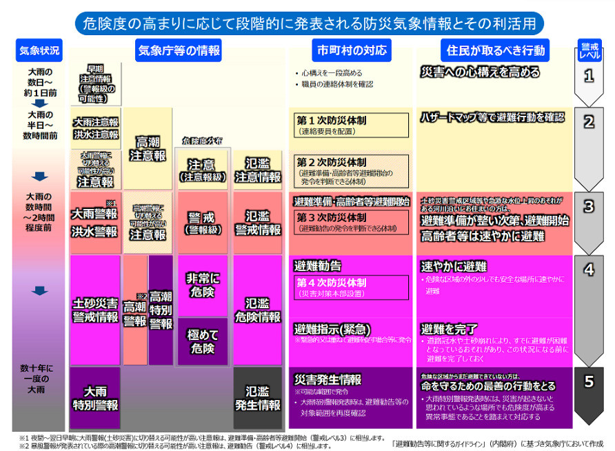 「避難勧告＝避難所へ行くではない」　斉田キャスター呼びかけ