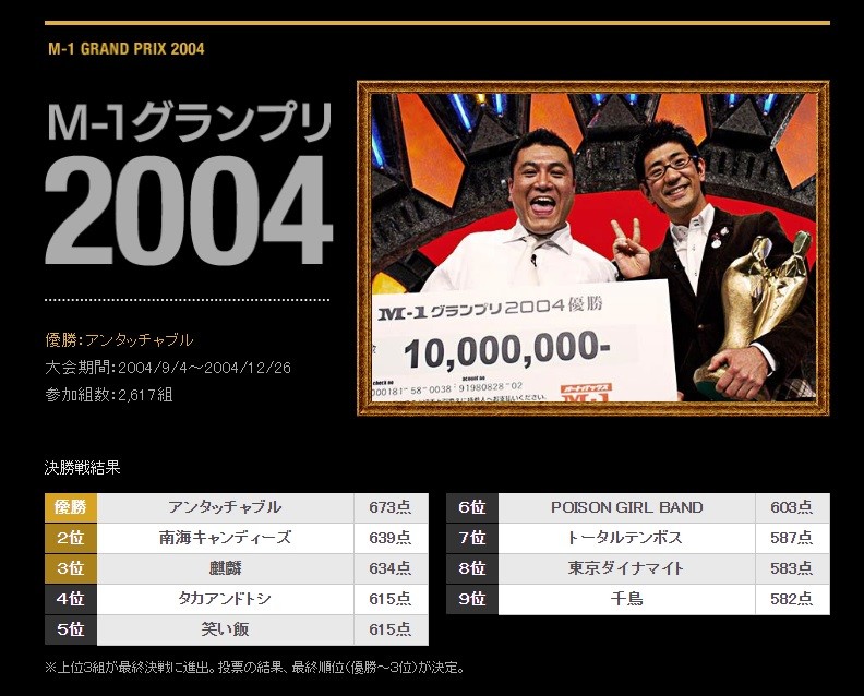 アンタッチャブルは2004年にM-1グランプリで優勝（画像はM-1グランプリ公式サイトより）