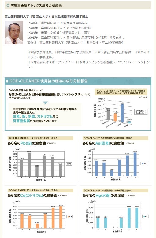 有害重金属デトックス成分分析結果