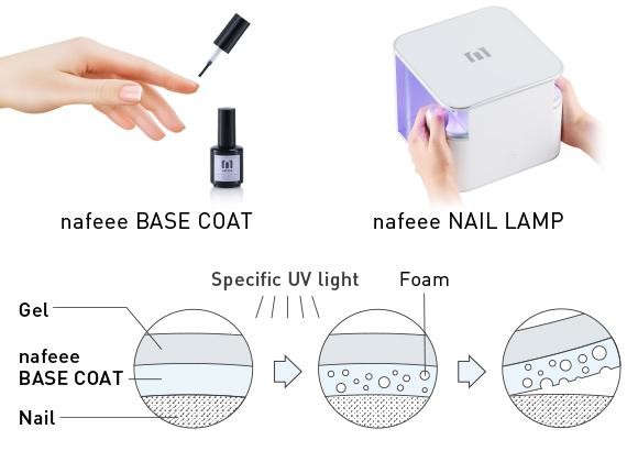 nafeeeのイメージ。ベースコートに新素材を採用、紫外線を照射すると剥離が簡単に