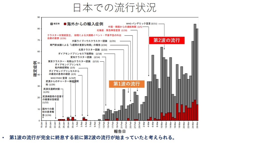 新型コロナは「みんなで日本を守る意識がないと戦えない」　専門家会議メンバーが語る「行動変容」の重要性