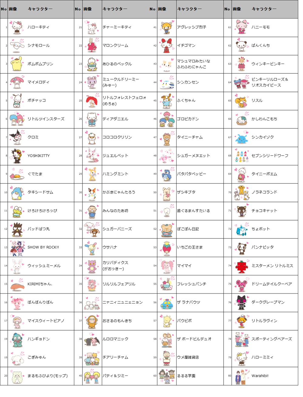 参加するキャラクターたち