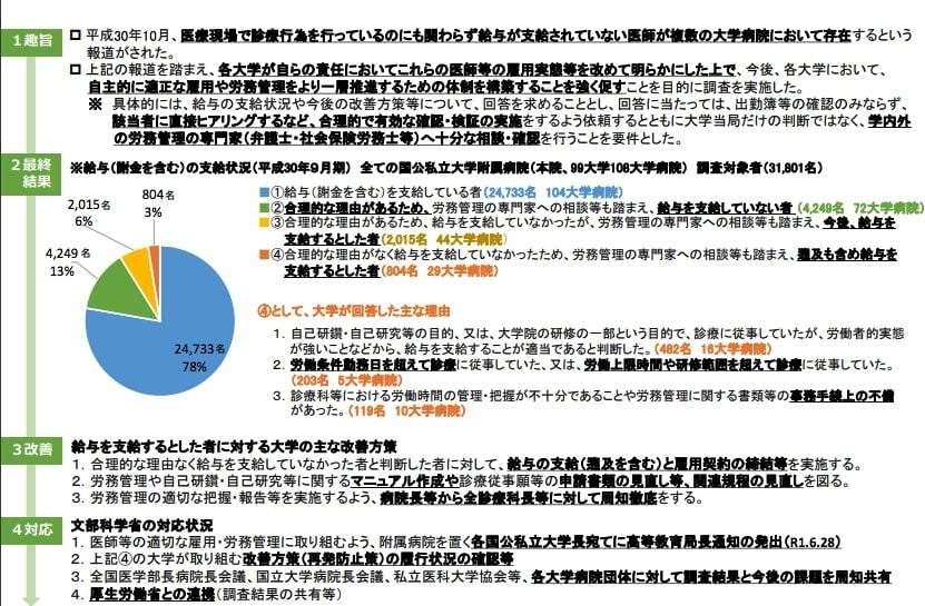 大学病院で診療に従事する教員等以外の医師・歯科医師に対する処遇に関する調査結果／文科省