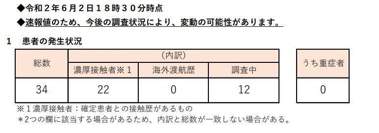 「東京49人」誤情報広がる　武蔵野中央病院で「別に15人」と一時報道