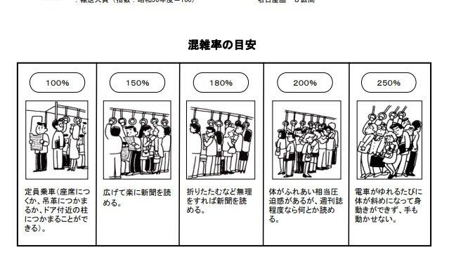 鉄道の乗客、どこまで「元通り」？　6月に入り目立つ増加傾向...データで見る
