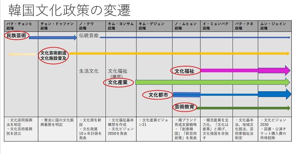 　　　　　　　　　　　　　　　　　　　　　　　　　　　　　　　　　　　　（図表：閔鎮京さん作成）