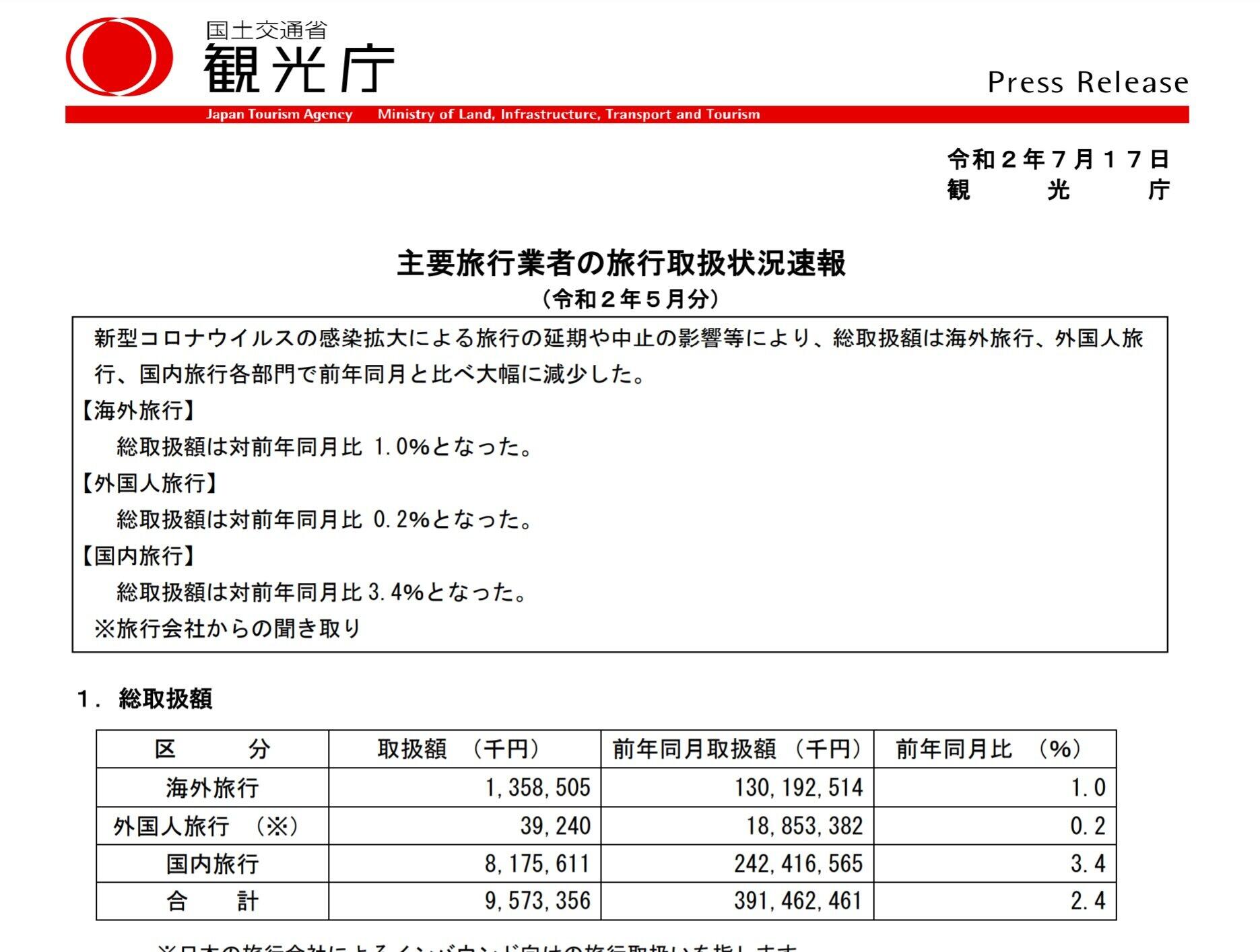 観光庁の旅行速報がネットで波紋